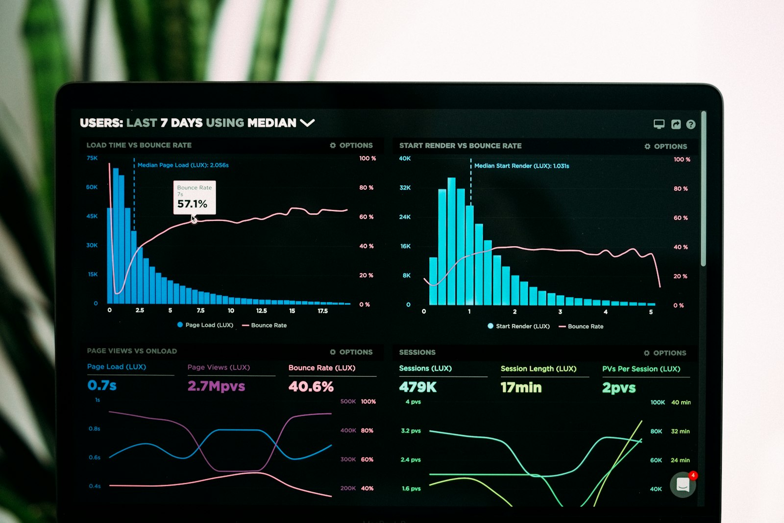 Analytics dashboard representing enterprise AI operations