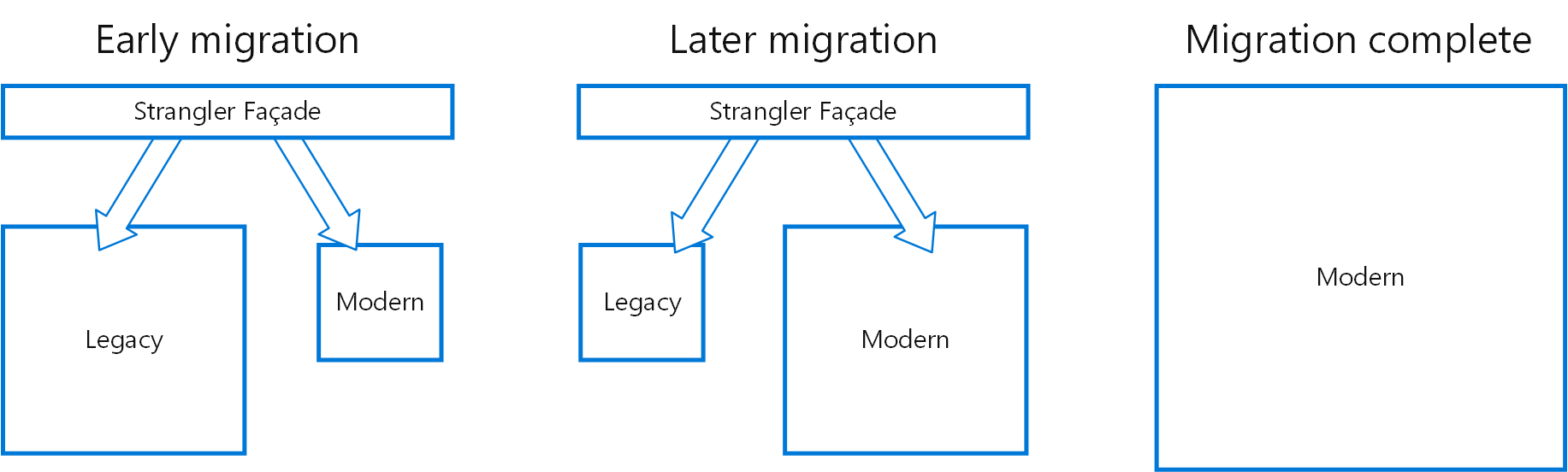 Monolith to Microservice