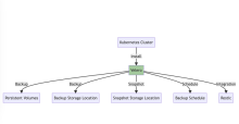  kubernetes Native Backup service
